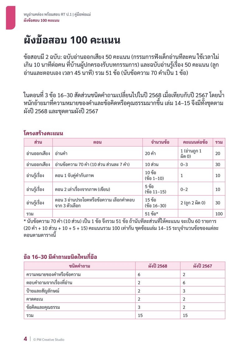 ตัวอย่างคู่มือพ่อแม่ หน้า 1