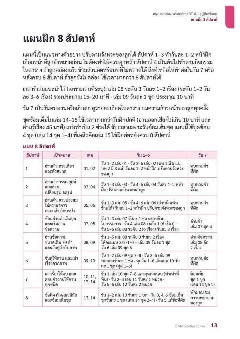 ตัวอย่างคู่มือพ่อแม่ หน้า 3
